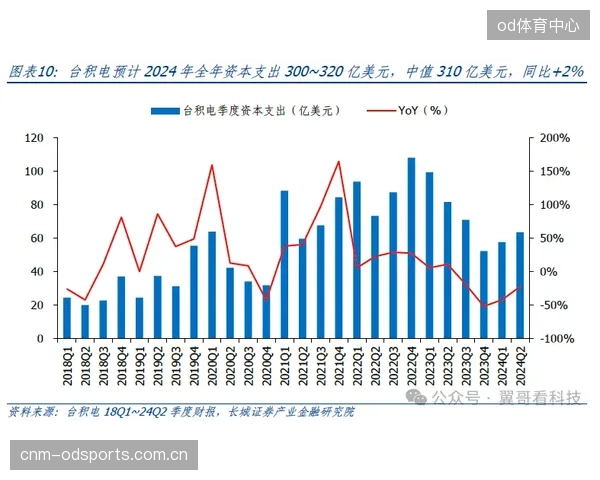 2026年后，AI将通过分析观众情绪以动态调整现场服务，引领真正个性化的观赛体验革命